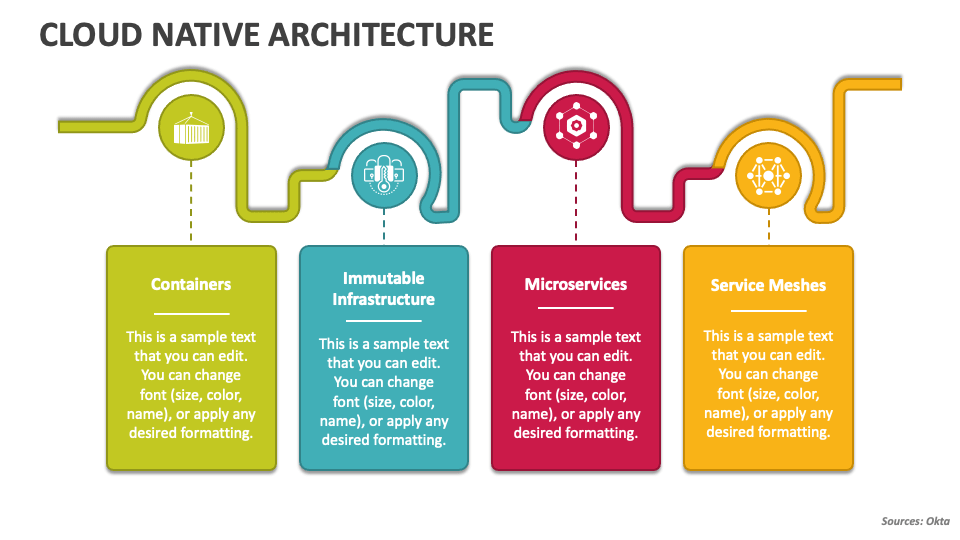 Cloud Native Architecture Powerpoint Presentation Slides Ppt Template Cloud Native Architecture Powerpoint Presentation Slides Ppt Template