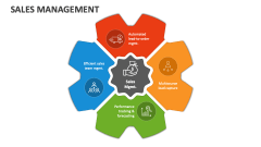 Sales Management - Slide 1