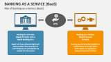 Risk of Banking-as-a-Service (BaaS) - Slide 4