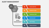 Audit Management PowerPoint Presentation Slides - PPT Template