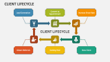 Client Lifecycle - Slide 1