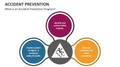 Accident Prevention PowerPoint and Google Slides Template - PPT Slides