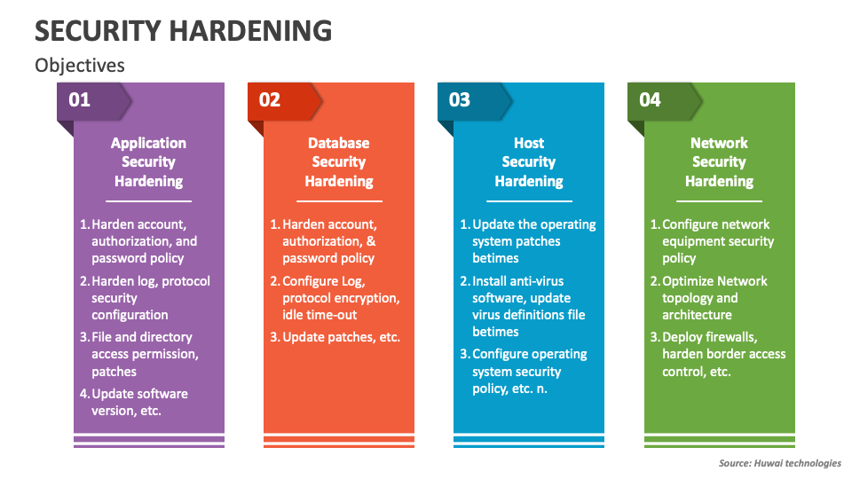 Security Hardening PowerPoint Presentation Slides PPT Template