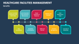 Benefits of Healthcare Facilities Management - Slide 3