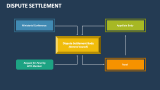 Dispute Settlement - Slide 4