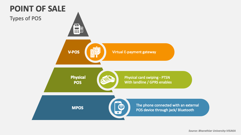 Point of Sale PowerPoint Presentation Slides PPT Template