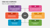 Role of a CISO as a Service - Slide 3