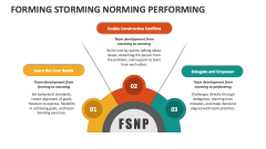 Forming Storming Norming Performing - Slide 1