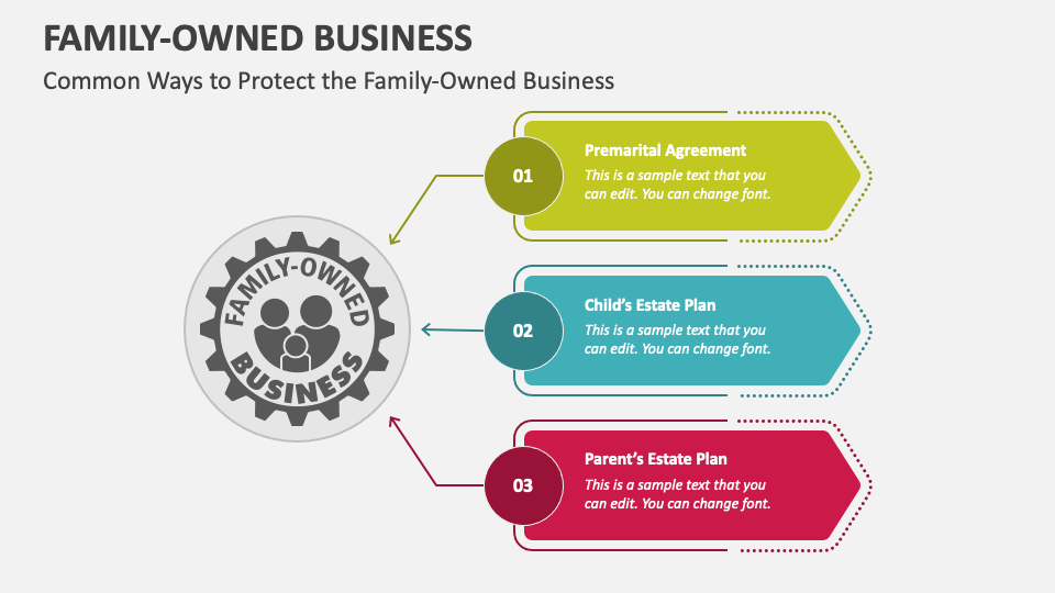 Never Work For A Family Owned Business Family-Owned Business PowerPoint and Google Slides Template - PPT Slides