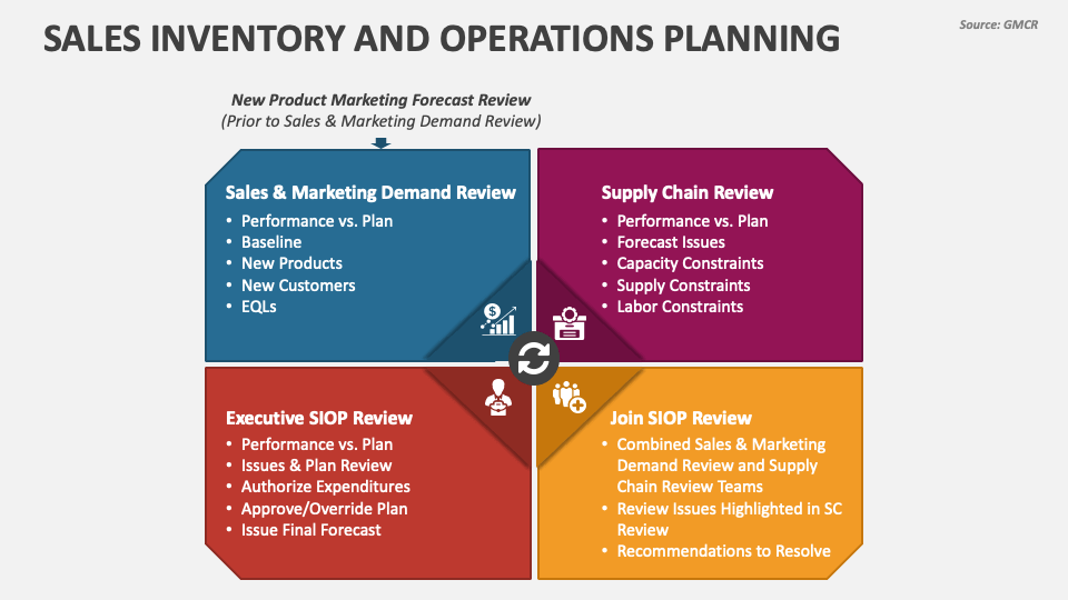 Sales Inventory and Operations Planning PowerPoint Presentation Slides