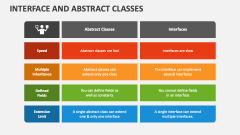 Interface and Abstract Classes PowerPoint Presentation Slides - PPT ...