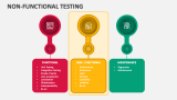 Non-Functional Testing PowerPoint and Google Slides Template - PPT Slides