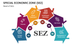 Need of Special Economic Zone (SEZ) - Slide 2