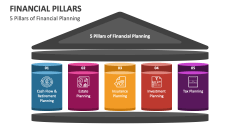 5 Pillars of Financial Planning - Slide 1