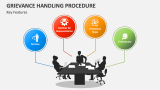 Key Features Handling Grievance Procedure - Slide 2
