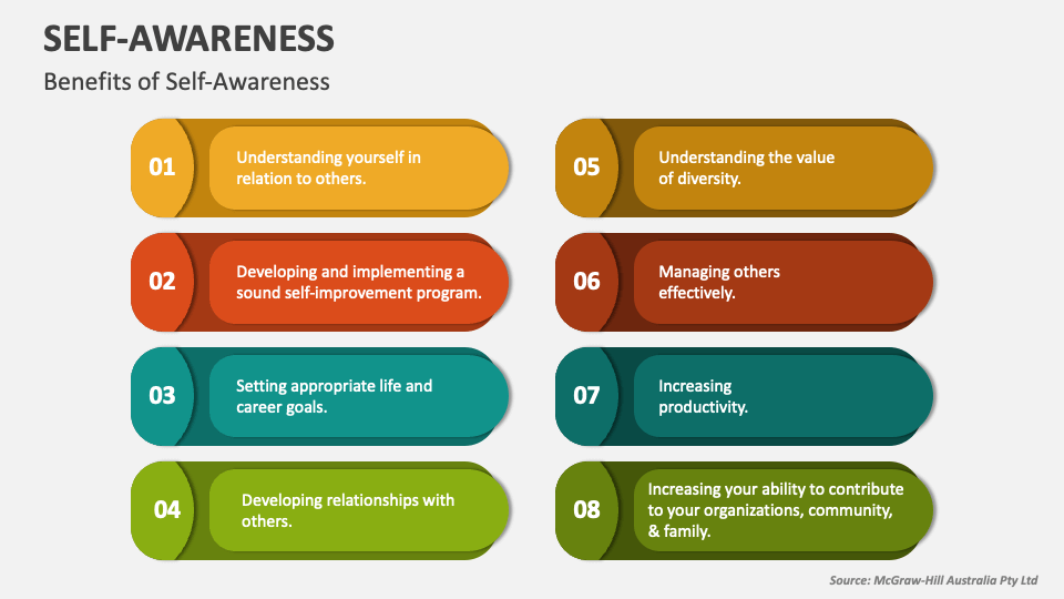 self-awareness-powerpoint-presentation-slides-ppt-template