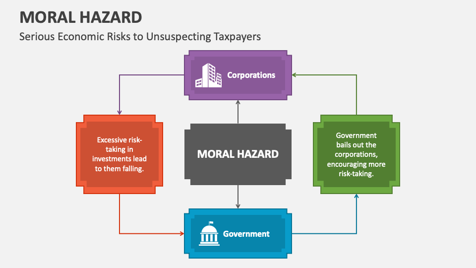 Moral hazard powerpoint and google slides template ppt slides