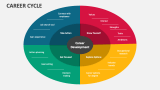 Career Cycle - Slide 4