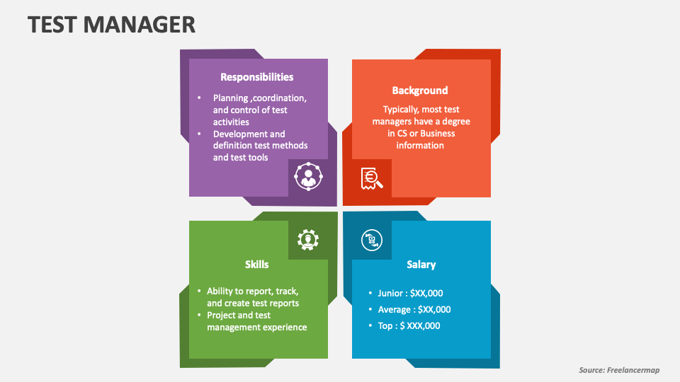 test-manager-powerpoint-presentation-slides-ppt-template