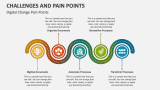 Digital Change Challenges and Pain Points - Slide 4