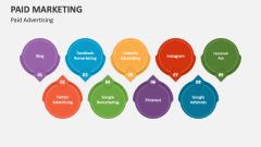 Paid Advertising - Slide 1