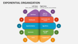 Exponential Organization - Slide 2