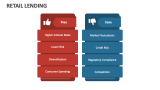 Retail Lending - Slide 5