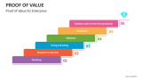 Proof of Value for Enterprise - Slide 4