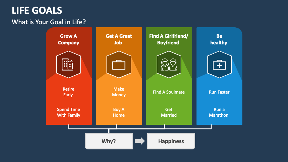 Life Goals PowerPoint and Google Slides Template PPT Slides