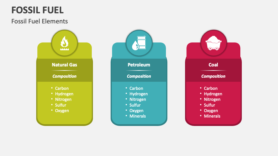Fossil Fuel PowerPoint Presentation Slides PPT Template