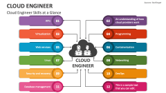 Cloud Engineer Skills at a Glance - Slide 1