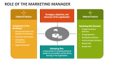 Role of the Marketing Manager - Slide 2