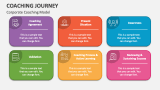 Corporate Coaching Journey Model - Slide 2