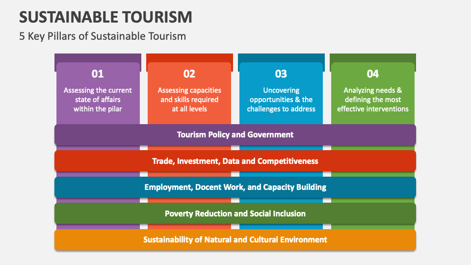3 pillars of sustainable tourism