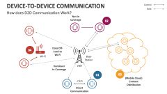 How does Device-to-device Communication Work? - Slide 1