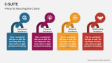 4 Keys for Reaching the C-Suite - Slide 2
