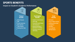 Impact of Sports on Student's Academic Performance - Slide 1