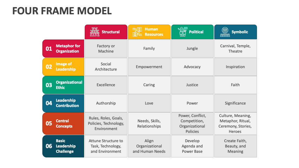 Four Frame Model PowerPoint and Google Slides Template PPT Slides