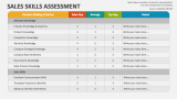 Sales Skills Assessment PowerPoint Presentation Slides - PPT Template