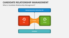 What is Candidate Relationship Management? - Slide 1