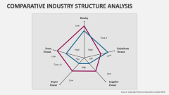 Comparative Industry Structure Analysis - Slide 1