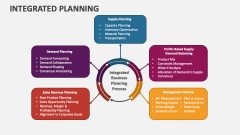 Integrated Planning - Slide 1