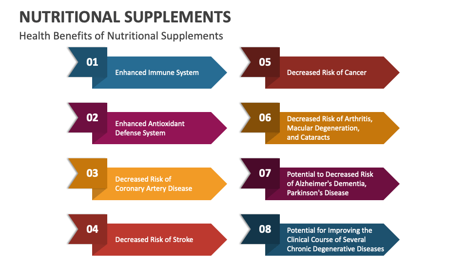 Nutritional Supplements PowerPoint and Google Slides Template PPT Slides