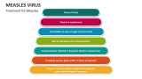 Treatment for Measles Virus - Slide 5