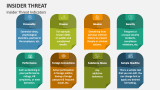 Insider Threat PowerPoint Presentation Slides - PPT Template