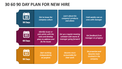 30 60 90 Day Plan for New Hire - Slide 1