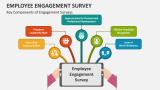 Key Components of Employee Engagement Surveys - Slide 2