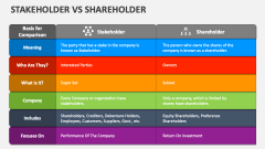 Stakeholder Vs Shareholder - Slide 1