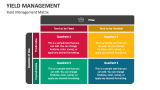 Yield Management Matrix - Slide 1