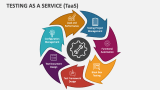 Testing as a Service (TaaS) - Slide 5